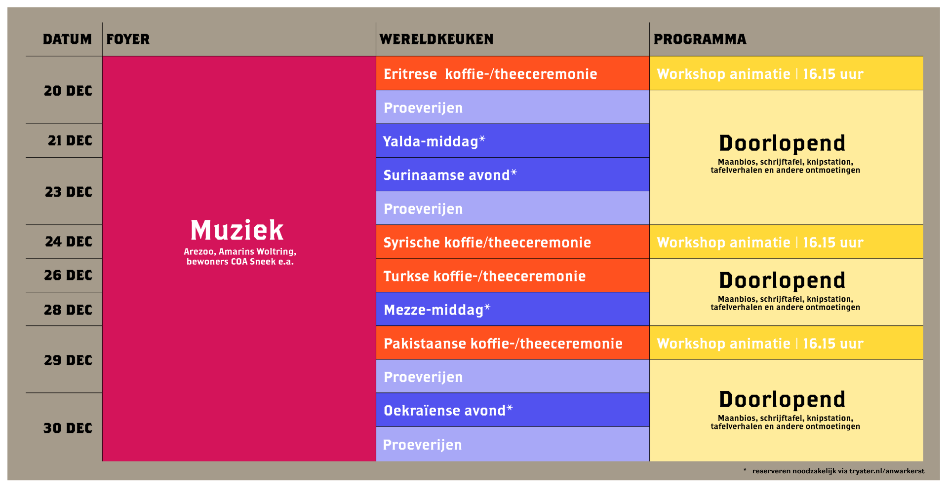 Afbeelding van een blokkenschema